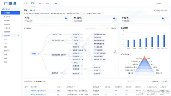 智能调研报告一键生成器