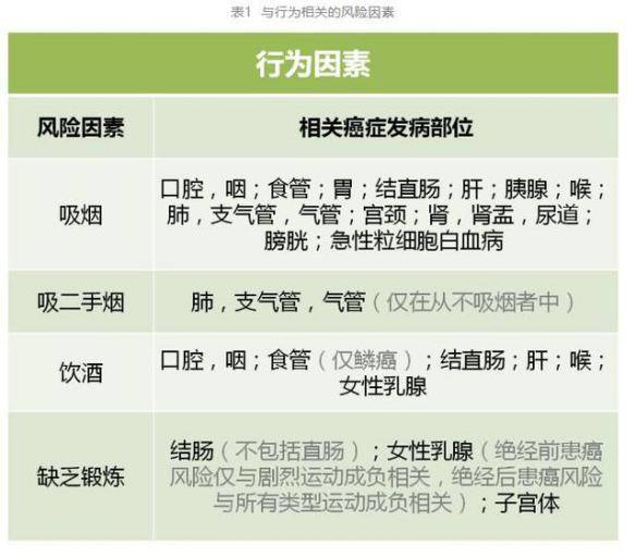 详析开放性损伤的多种类型及其特点