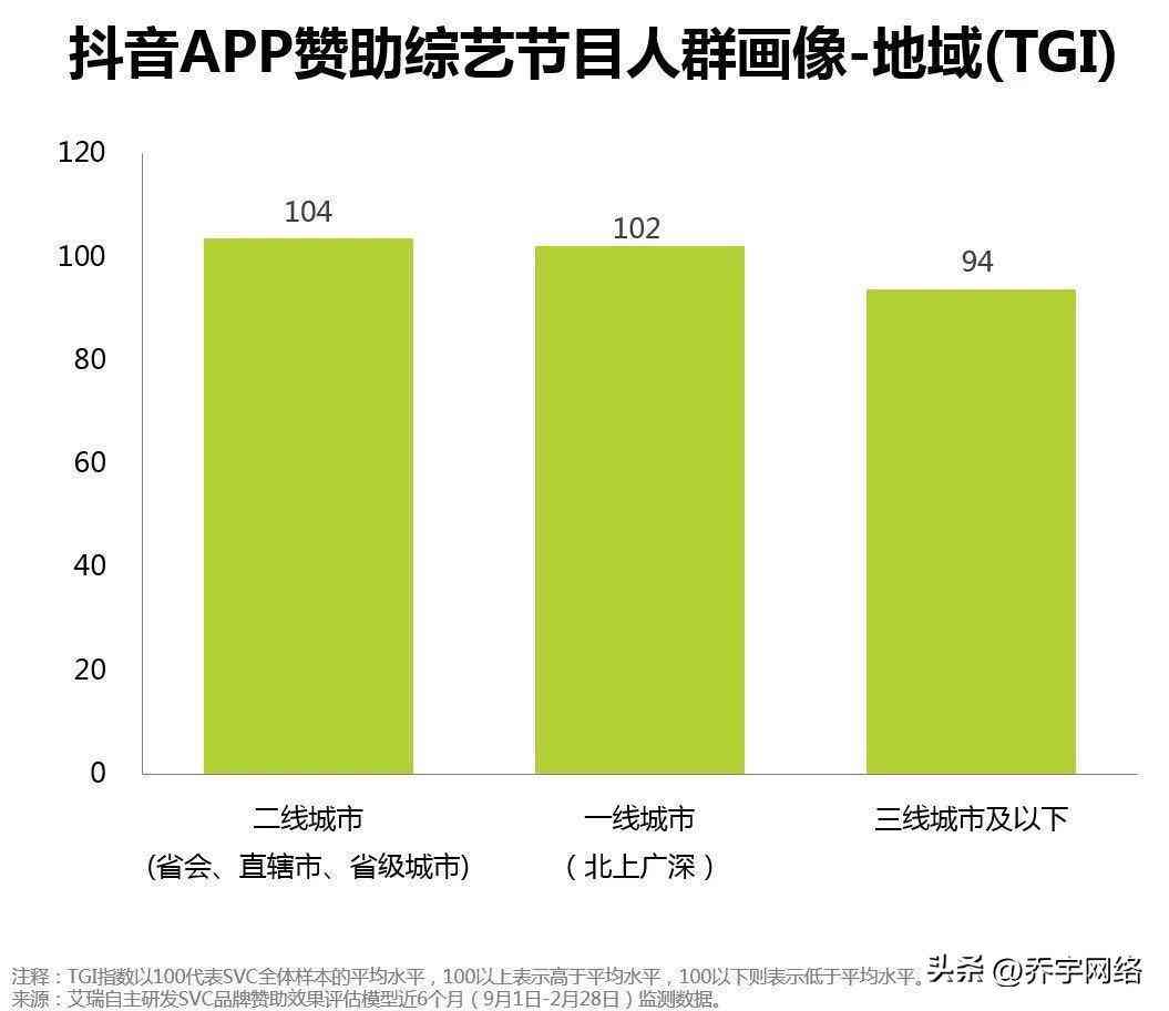 AI手绘晒娃娃文案怎么做的：打造独特创意，吸引粉丝互动，提升影响力