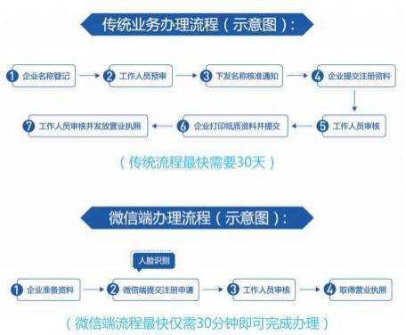 开设诊所必备：如何申请营业执照及合规流程