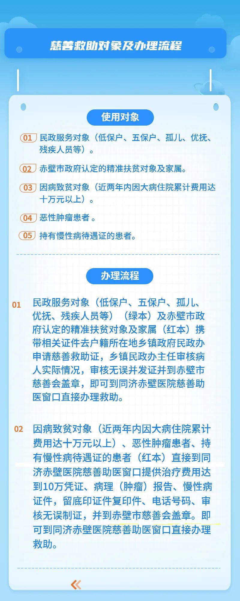 开设诊所所需的全套证件及办理流程详解