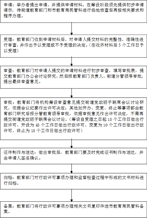 开设诊所所需的全套证件及办理流程详解