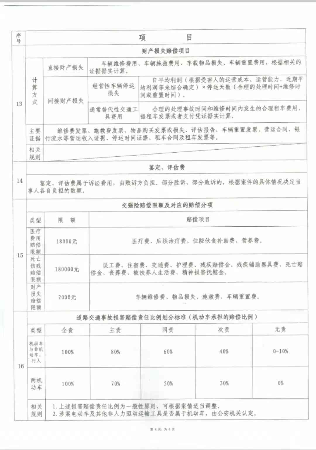 货车超载情况下工伤认定及赔偿标准详解