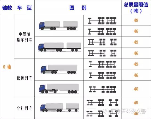 货车超载处罚标准详解：扣分、罚款与相关法规全解读