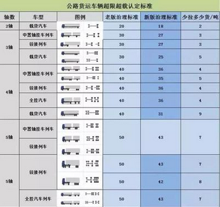 货车超载处罚标准详解：扣分、罚款与相关法规全解读