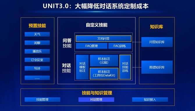 智能对话接口：高效集成人工智能聊天API解决方案