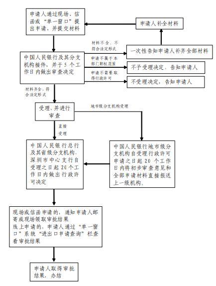 详解货轮办理所需全部证件及流程：从船舶注册到海关通关指南