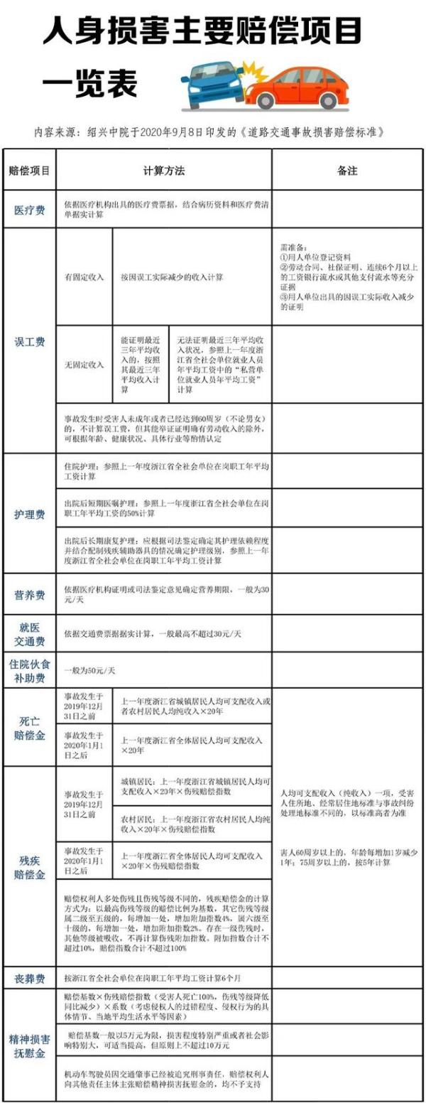 开车撞人怎么赔偿：含故意、主要责任情形下的处理与费用明细