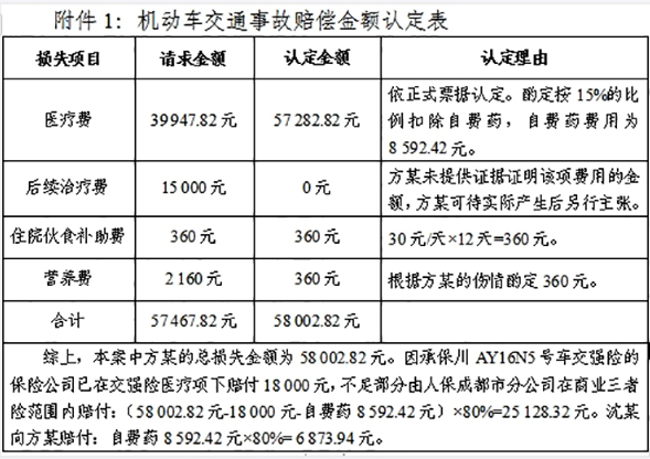 开车撞人怎么赔偿：含故意、主要责任情形下的处理与费用明细