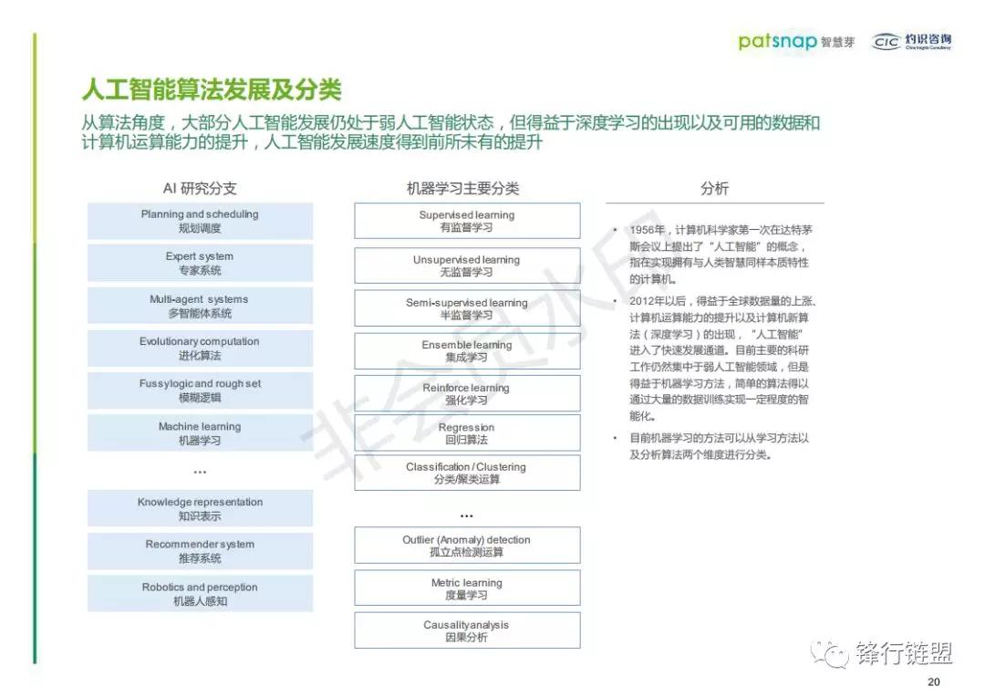 探索AI辅助创新创业报告撰写：主流软件工具与综合应用指南