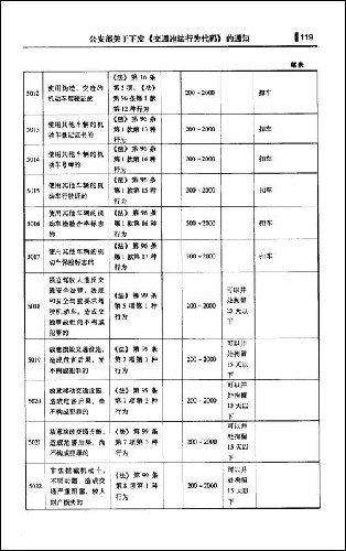 交通事故伤残赔偿标准详解：全流程赔付指南及法律依据解析