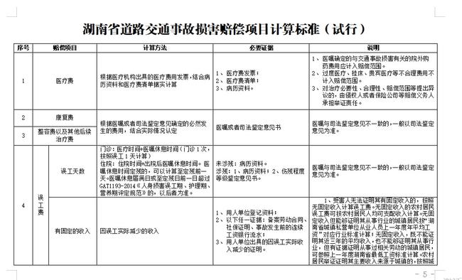 交通事故伤残赔偿标准详解：全流程赔付指南及法律依据解析