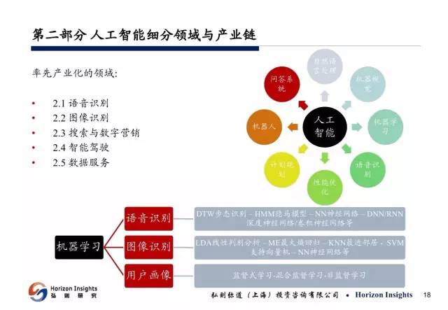 人工智能辅助材种植项目全面可行性分析报告撰写指南