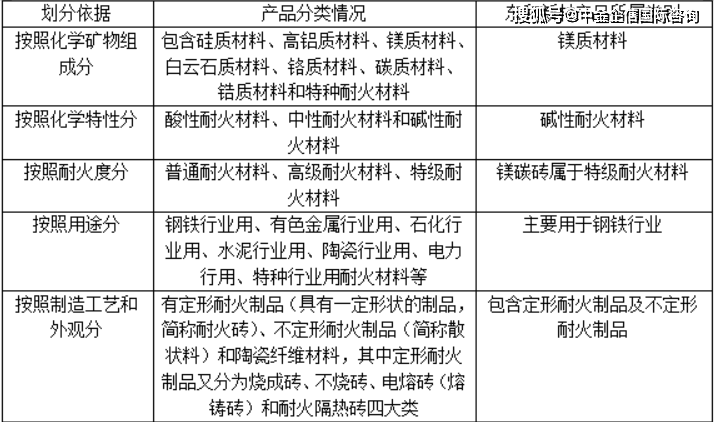 全面版AI文案材项目可行性研究报告模板及常见问题解析