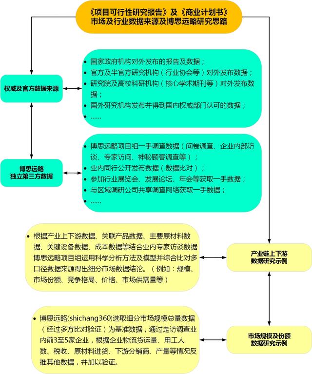 材可行性分析报告：撰写范例、模板与项目研究报告案例汇编