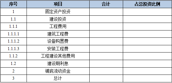 材可行性分析报告：撰写范例、模板与项目研究报告案例汇编