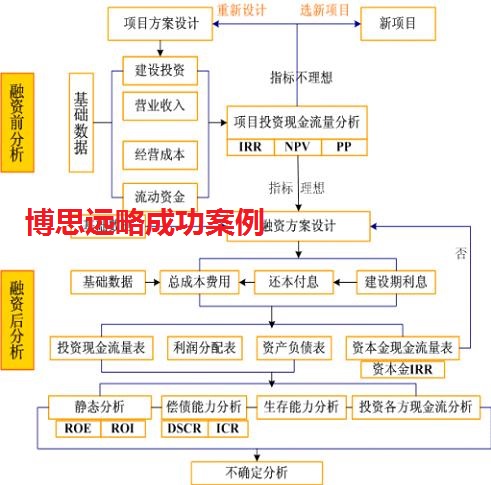 全面解析材项目投资可行性：详细研究报告与成功案例分析