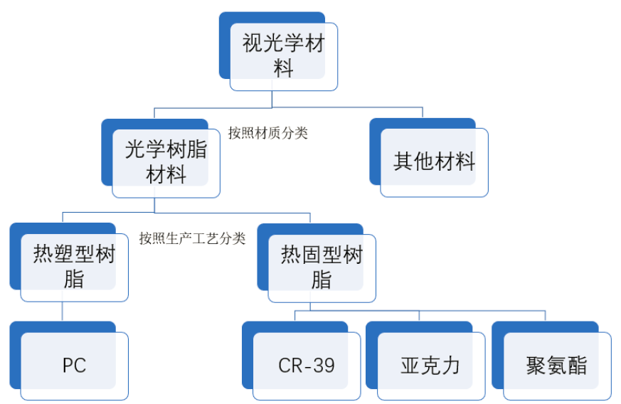 全面解析材项目投资可行性：详细研究报告与成功案例分析