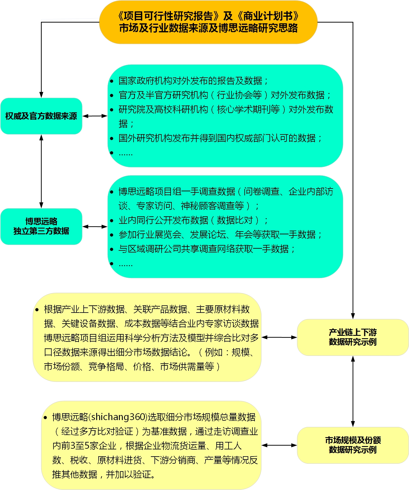 全面解析材项目投资可行性：详细研究报告与成功案例分析