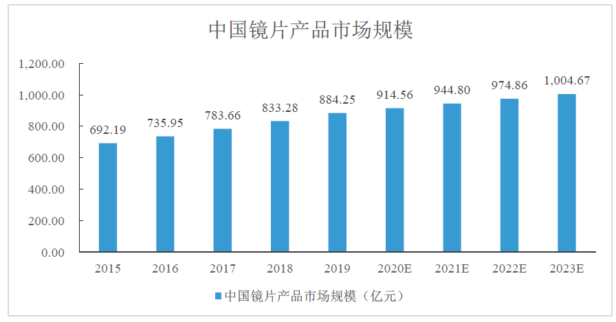 全面解析材项目投资可行性：详细研究报告与成功案例分析