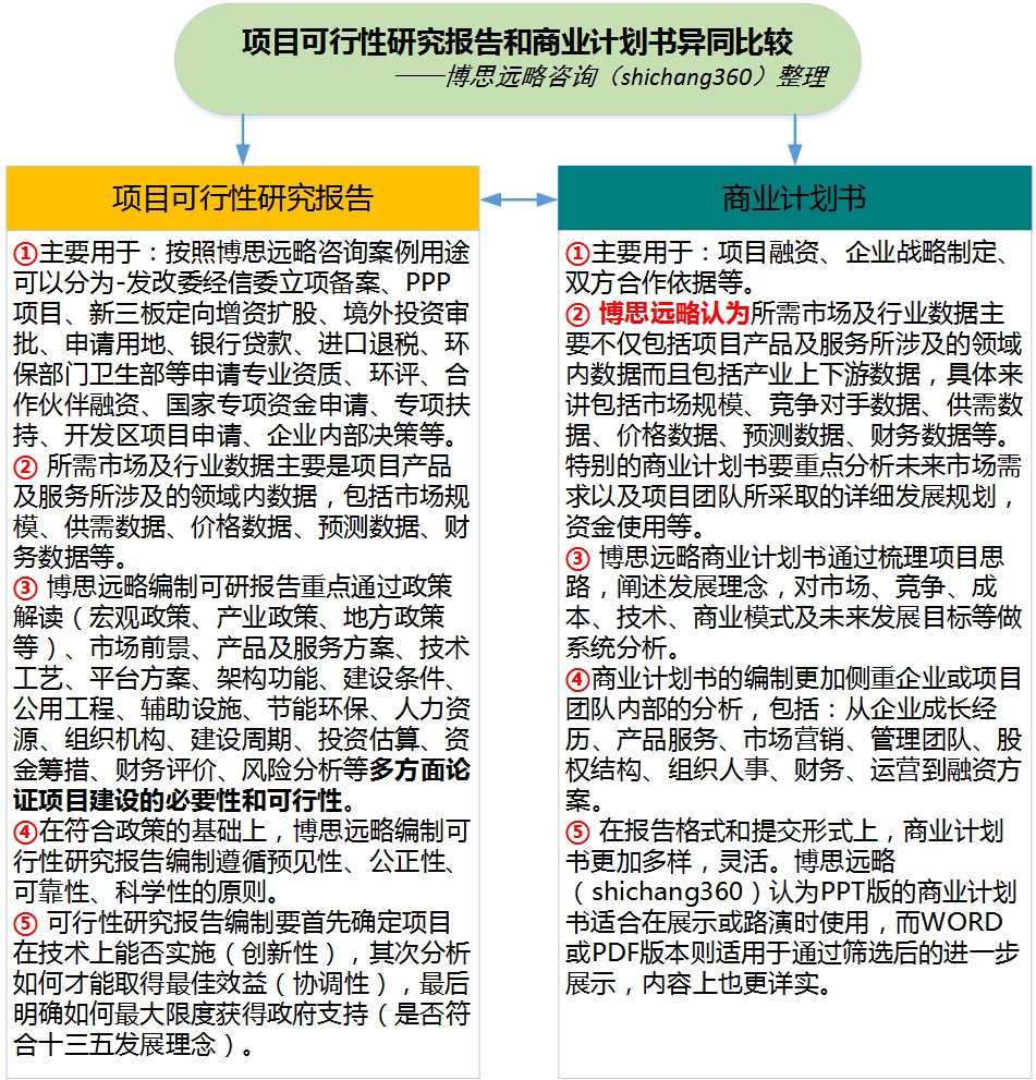 全面解析材项目投资可行性：详细研究报告与成功案例分析