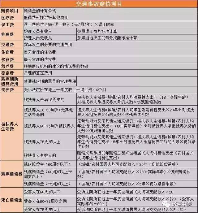 工伤认定与赔偿：开车撞人事故中的法律责任及赔偿标准解析