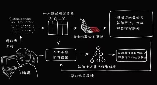 智能AI传稿件生成器：一键解决多样化写作需求与高效内容创作难题