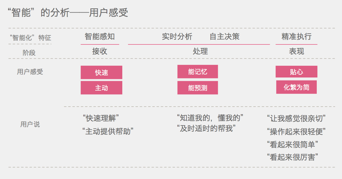 ai设计报告心得体会怎么写范文