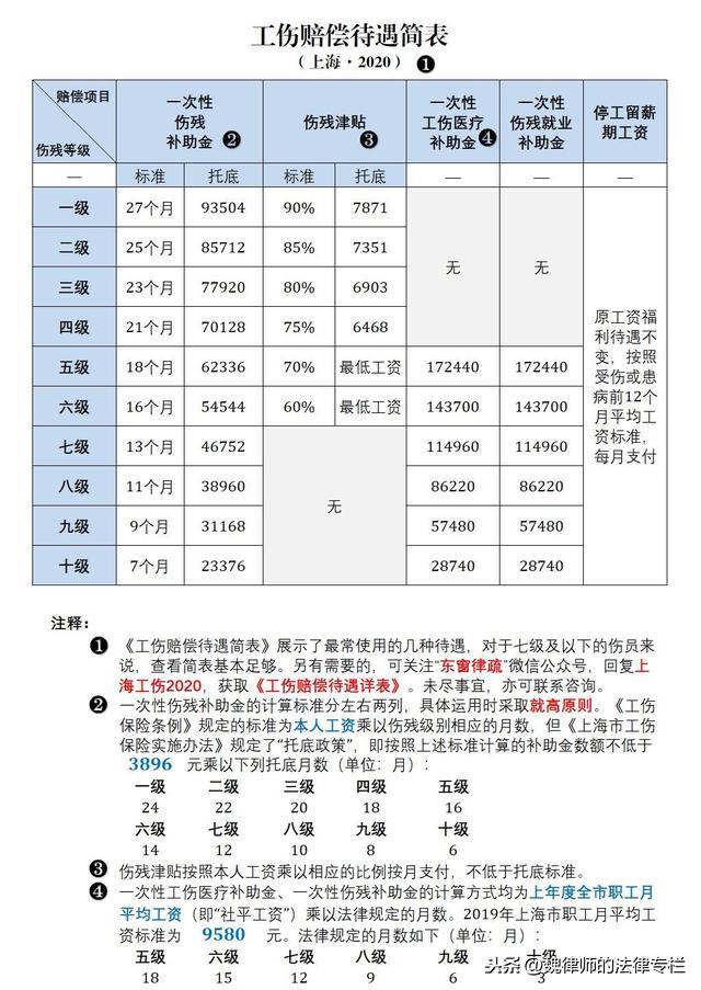 工伤交通事故赔偿细则：全面解析被车撞工伤赔偿标准与流程