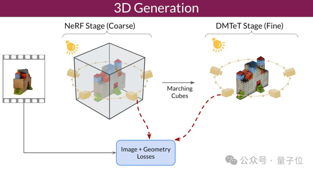 AI驱动3D内容创作：全方位探索设计与建模的智能解决方案