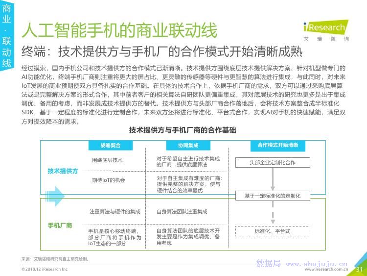 AI如何根据调研数据写报告：模板与文章撰写指南