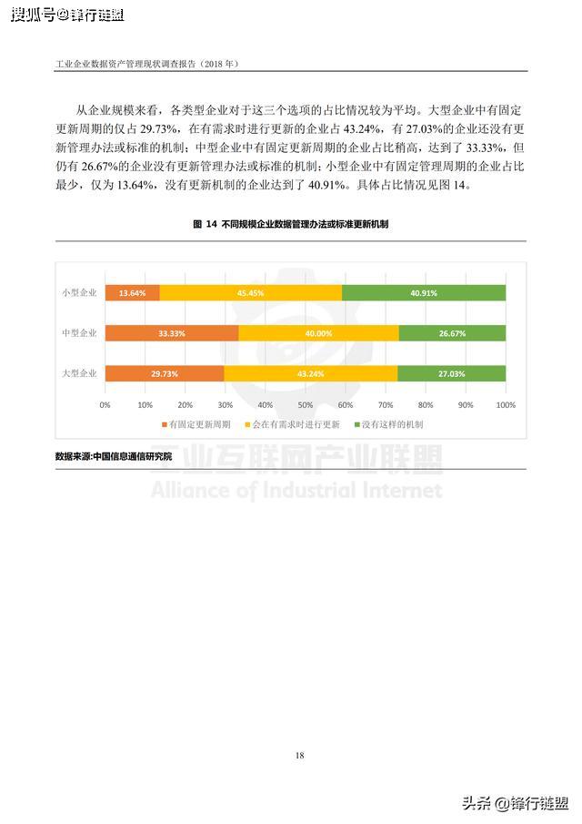 AI如何根据调研数据写报告：模板与文章撰写指南