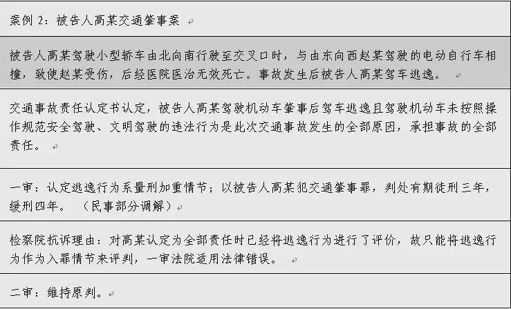 如何依据交通肇事逃逸情况判定工伤事故性质