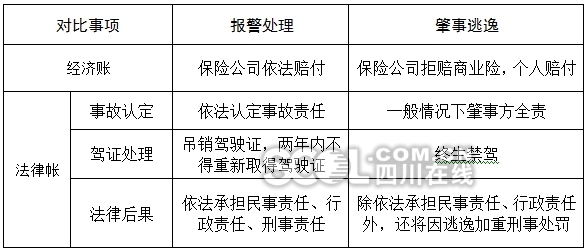 '肇事逃逸情形下能否获得工伤认定及赔偿分析'