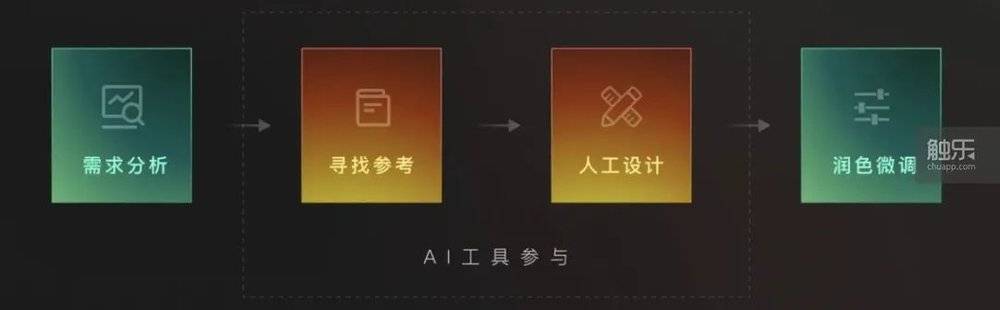 AI编写电商脚本合规性解析：探讨合法边界与潜在风险因素