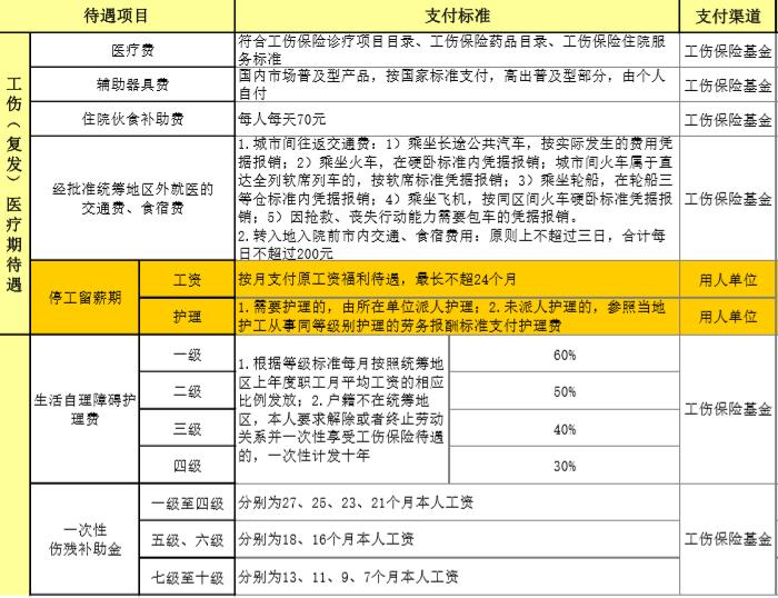 跨地区工伤保险赔偿细则及标准解析