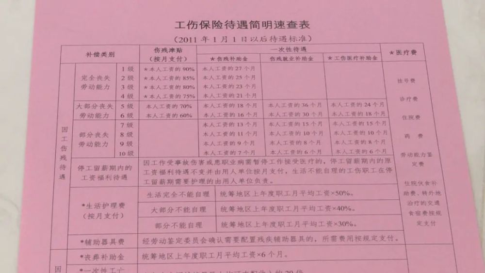 异地受伤怎么认定工伤等级标准及申请认定程序与流程