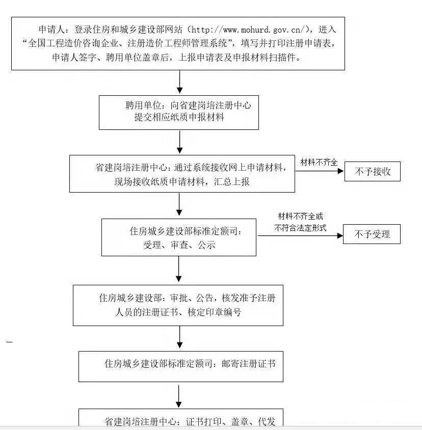 异地工伤认定全指南：如何跨地区申请工伤认定及所需材料与流程解析