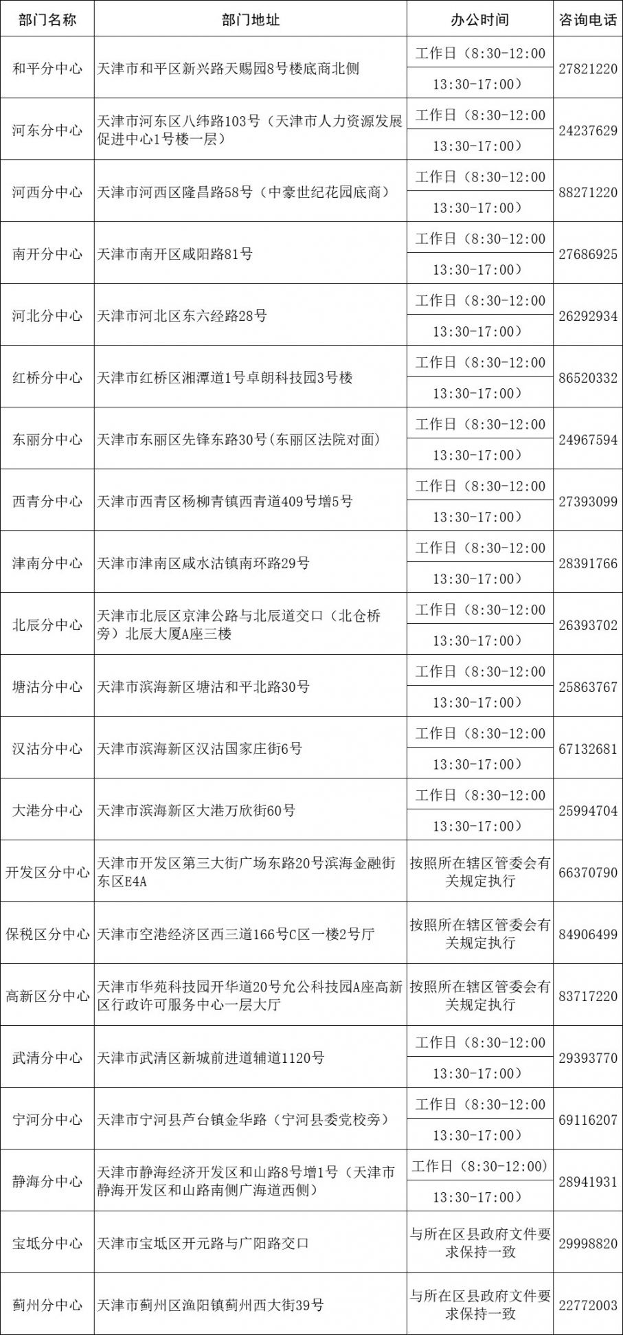 异地工伤认定指南：如何在不同地区申请工伤认定及所需材料