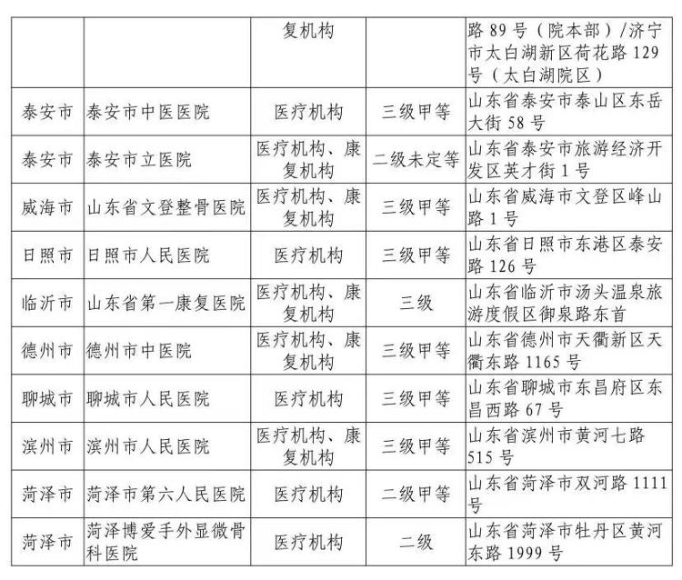 异地工伤认定指南：如何在不同地区申请工伤认定及所需材料