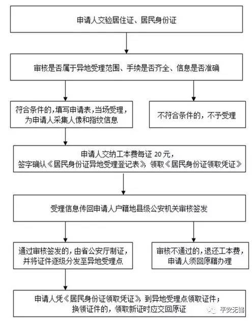 跨地域工伤认定流程详解：异地工伤申报与审核指南