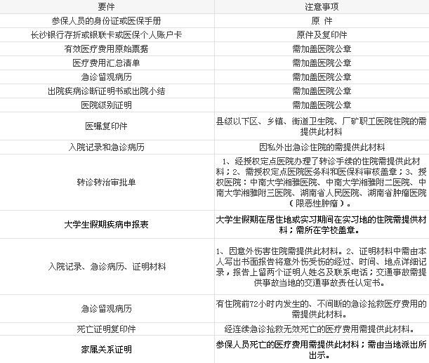 工伤异地治疗报销政策详解：报销条件及流程指南