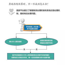 异地就医可以报工伤吗：工伤职工异地就医医保报销流程及责任承担