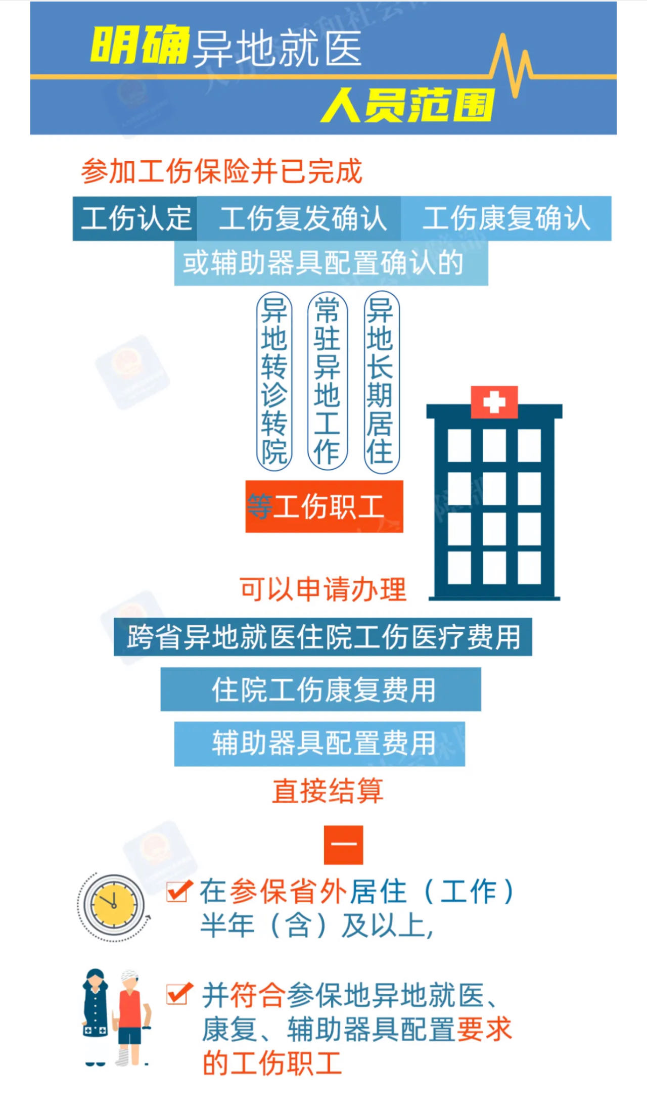 异地就医可以报工伤吗：工伤职工异地就医医保报销流程及责任承担