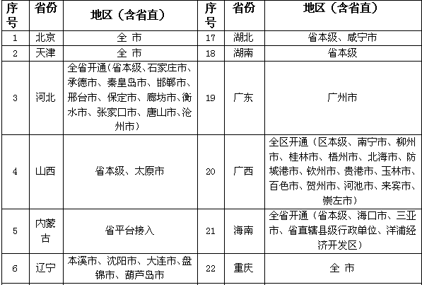 工伤职工跨地区就医指南：涵异地结算、报销流程及注意事项