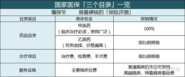 异地就医影响报销比例吗：比例如何计算及医保报销比例会否降低