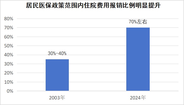 异地就医影响报销比例吗：比例如何计算及医保报销比例会否降低