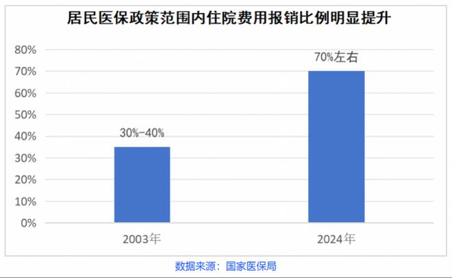 异地就医影响报销比例吗：比例如何计算及医保报销比例会否降低