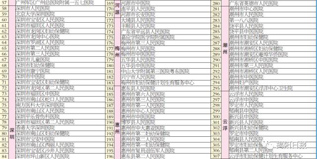 异地就医影响报销比例吗：比例如何计算及医保报销比例会否降低