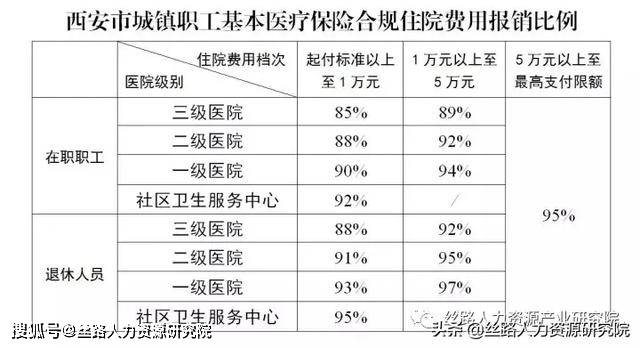 异地就医影响报销比例吗：比例如何计算及医保报销比例会否降低